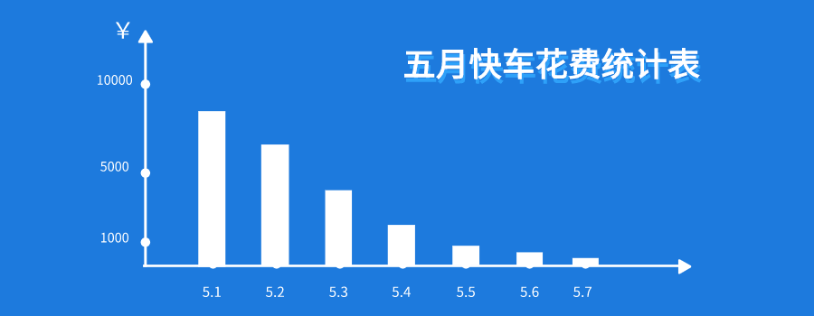 京東快車計算公式及出價扣費因素